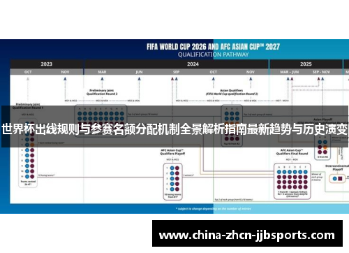 世界杯出线规则与参赛名额分配机制全景解析指南最新趋势与历史演变