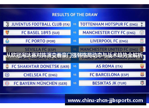 从欧冠淘汰赛对阵演变看豪门强弱格局动态与战术趋势全解析 从欧冠淘汰赛对阵演变看豪门强弱格局动态与战术趋势全解析