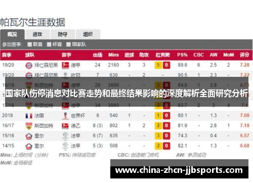 国家队伤停消息对比赛走势和最终结果影响的深度解析全面研究分析 国家队伤停消息对比赛走势和最终结果影响的深度解析全面研究分析
