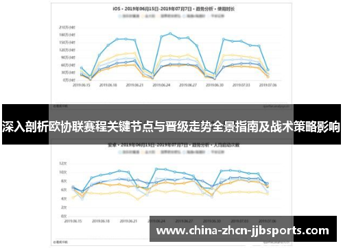 深入剖析欧协联赛程关键节点与晋级走势全景指南及战术策略影响