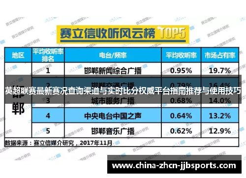 英超联赛最新赛况查询渠道与实时比分权威平台指南推荐与使用技巧 英超联赛最新赛况查询渠道与实时比分权威平台指南推荐与使用技巧